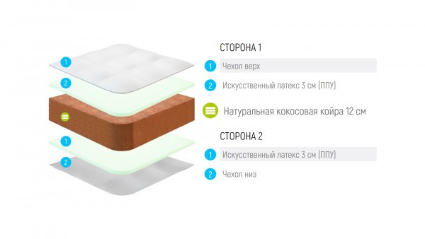 Матрас Lonax Cocos 12 Comfort Eco (КОКОС 12 КОМФОРТ ЭКО)