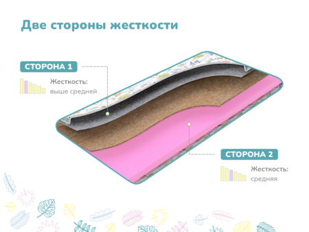Купить Детский матрас Dimax Лучик, х/б в Нижнем Новгороде 