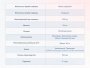 Матрас Dimax Твист ролл медиум мемори