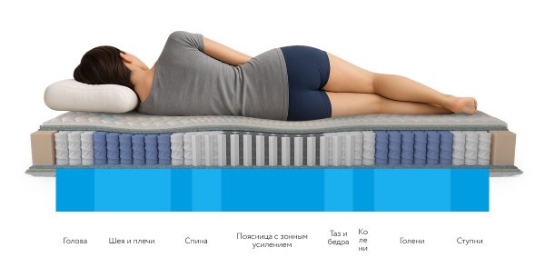 Ортопедический матрас Mr.Mattress Honnemed Traum