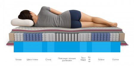 Ортопедический матрас Mr.Mattress Honnemed Health