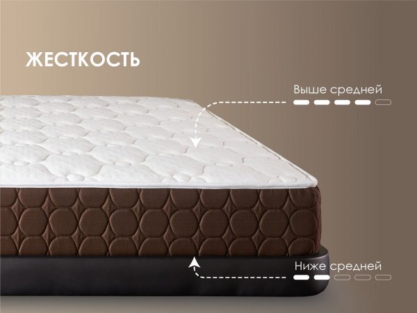 Матрас Дуэт Лайт