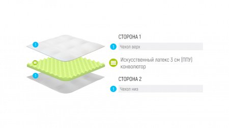 Топпер Lonax LX Relax ППУ 3 (Л ИКС Релакс ППУ 3)