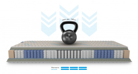 Ортопедический матрас Mr.Mattress Honnemed Traum XL