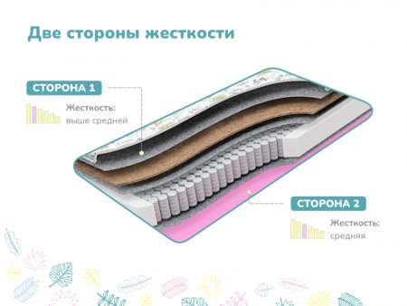 Купить Детский матрас Dimax Звездочет, х/б в Нижнем Новгороде 