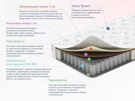 Матрас Оптима О-Латекс хард