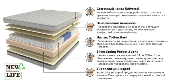 Матрас Mr. Mattress New Life Fito XL