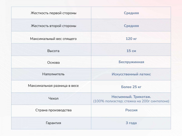 Матрас Dimax Твист Ролл Медиум стиф