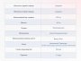 Матрас Dimax Твист Ролл Медиум стиф