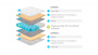 Матрас Lonax Relax Memory TFK 5 zone (РЕЛАКС МЕМОРИ ТФК 5 ЗОН)