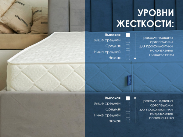 Матрас Dimax Relmas Twin Cocos 3Zone