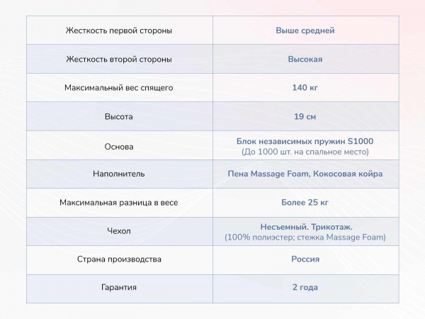 Матрас Dimax Relmas Cocos 3 S1000