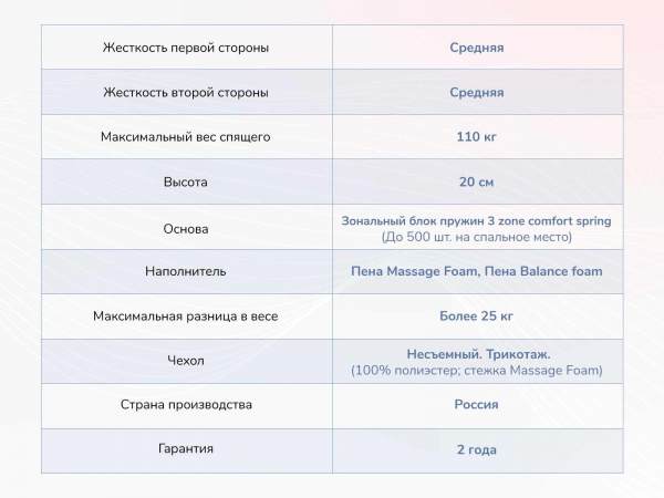 Матрас Dimax Relmas Twin Foam 3Zone