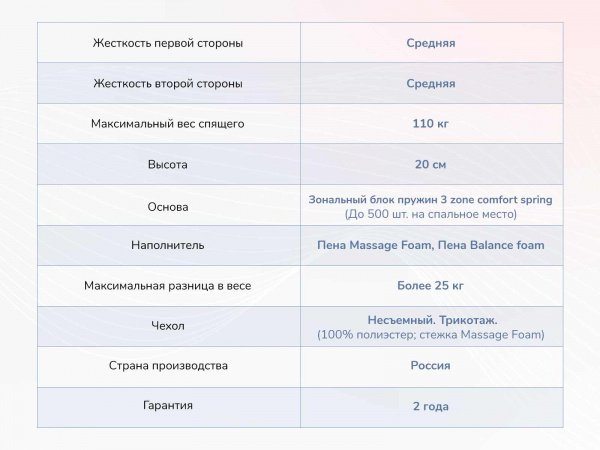 Матрас Dimax Relmas Twin Foam 3Zone