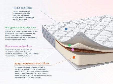 Матрас Dimax Твист ролл латекс