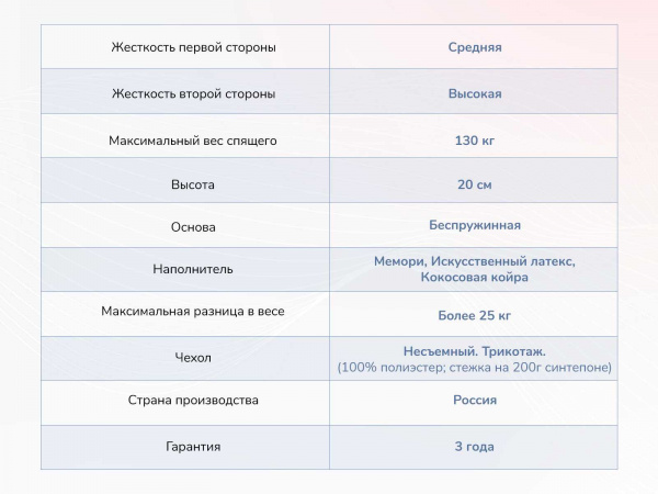 Матрас Dimax Твист Ролл Мемори