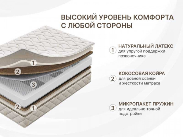 Матрас Dimax Микро Медиум