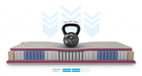 Ортопедический матрас Mr.Mattress Honnemed Health L