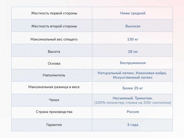 Матрас Dimax Твист Ролл Премио