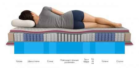 Ортопедический матрас Mr.Mattress Honnemed Traum XL