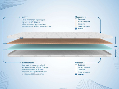 Топпер Dimax Massage foam 3 см