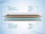 Топпер Dimax Massage foam 3 см