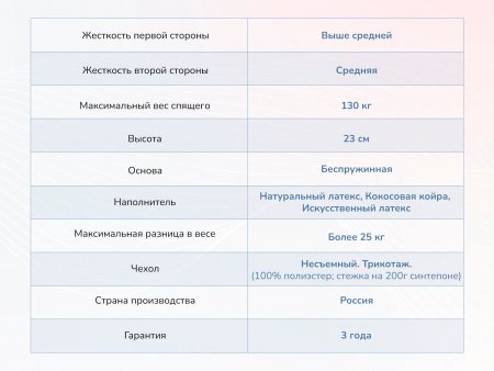Матрас Dimax Твист ролл латекс