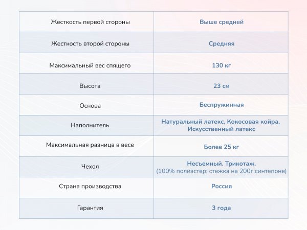 Матрас Dimax Твист ролл латекс