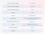 Матрас Dimax Твист ролл латекс