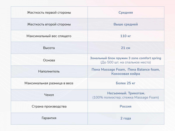 Матрас Dimax Relmas Various 3Zone
