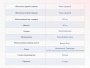 Матрас Dimax Твист Ролл Медиум