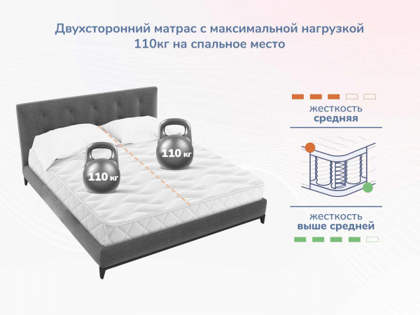Матрас Dimax Relmas Various 3Zone