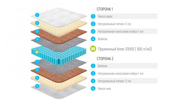 Матрас Lonax Medium S1000 (МЕДИУМ С1000)