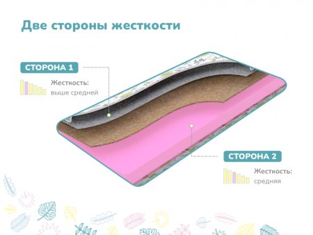 Купить Детский матрас Dimax Умка, х/б в Нижнем Новгороде 