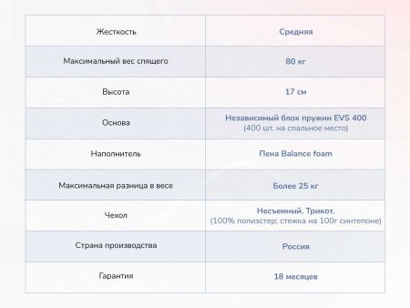 Матрас Dimax Оптима О-Премиум