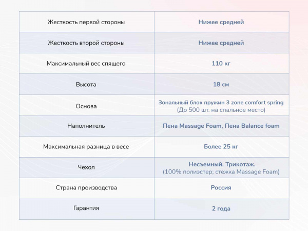Матрас Dimax Relmas Foam 3Zone