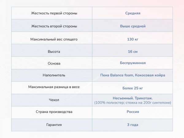 Матрас Dimax Твист Ролл Симпл 15