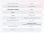 Матрас Dimax Твист Ролл Симпл 15