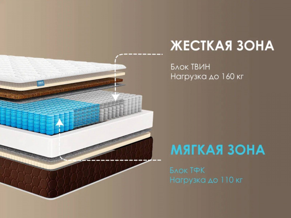 Матрас Дуэт Лайт