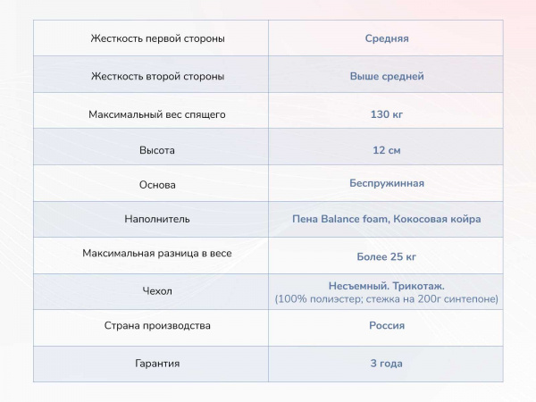 Матрас Dimax Твист Ролл Симпл 11