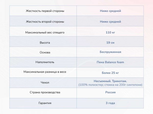 Матрас Dimax Твист Ролл Биг