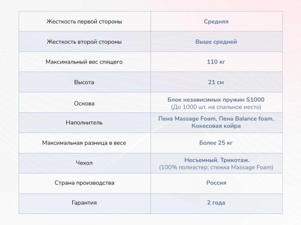 Матрас Dimax Relmas Various S1000
