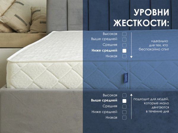 Матрас Dimax Relmas Cocos 1 3Zone