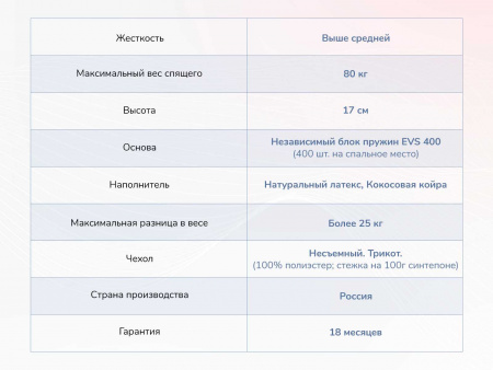 Матрас Оптима О-Латекс хард